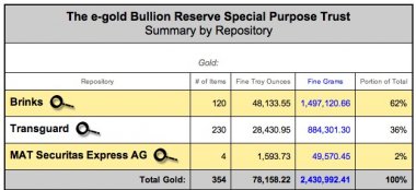 e-gold Examiner